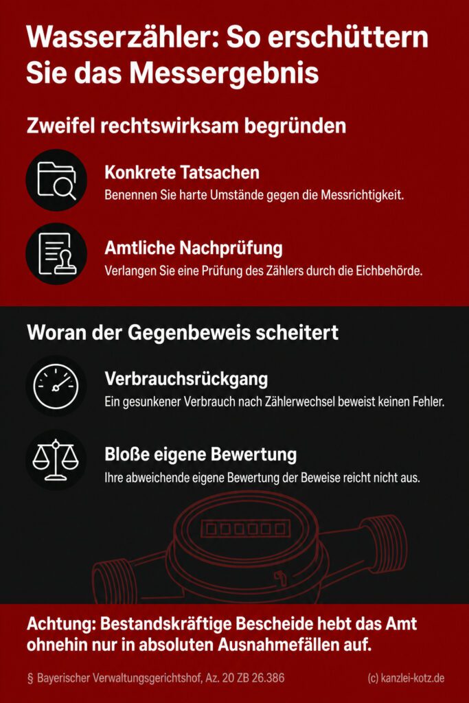 Infografik (Do's und Don'ts): Wasserzähler-Beweiswert erschüttern – wirksame Argumente vs. untaugliche Einwände in zwei Zonen